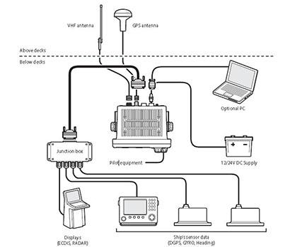 système de branchements pour le CARBONE PRO