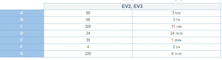 tableau des dimensions du EV212V