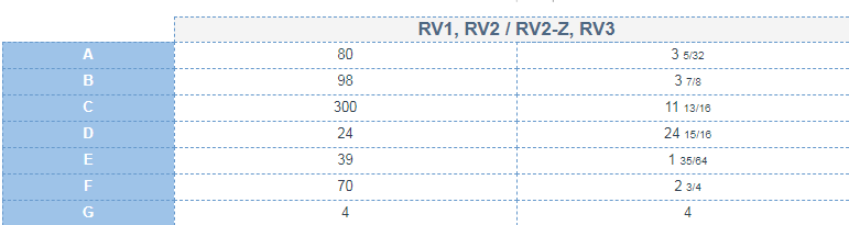 dimensions du schéma de groupe réversible RV2 24V
