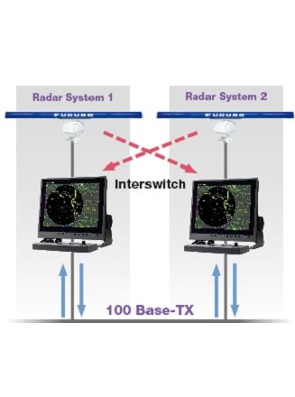 INTERSWITCH Radar maritimes série Model