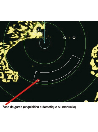 Zone de garde