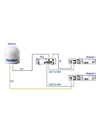 Diagramme de connexion