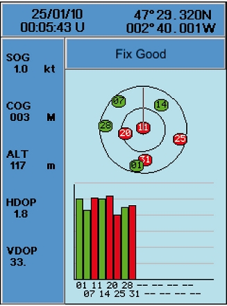 Page signal GPS