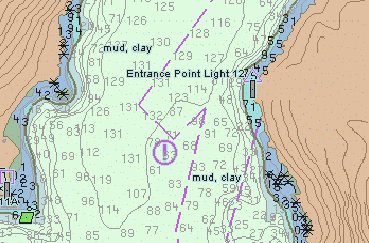 ECDIS_Charts