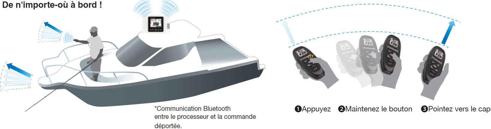 Régulateur de vitesse AUTOPILOTE 300 - AP300 DBX-AP300 Régulateurs