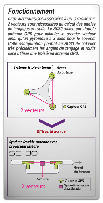 Image de fonctionnement du SC30