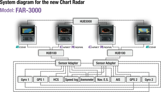 SYSTEM DIAGRAM