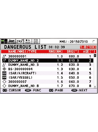 FA 170 Liste cibles Dangereuses