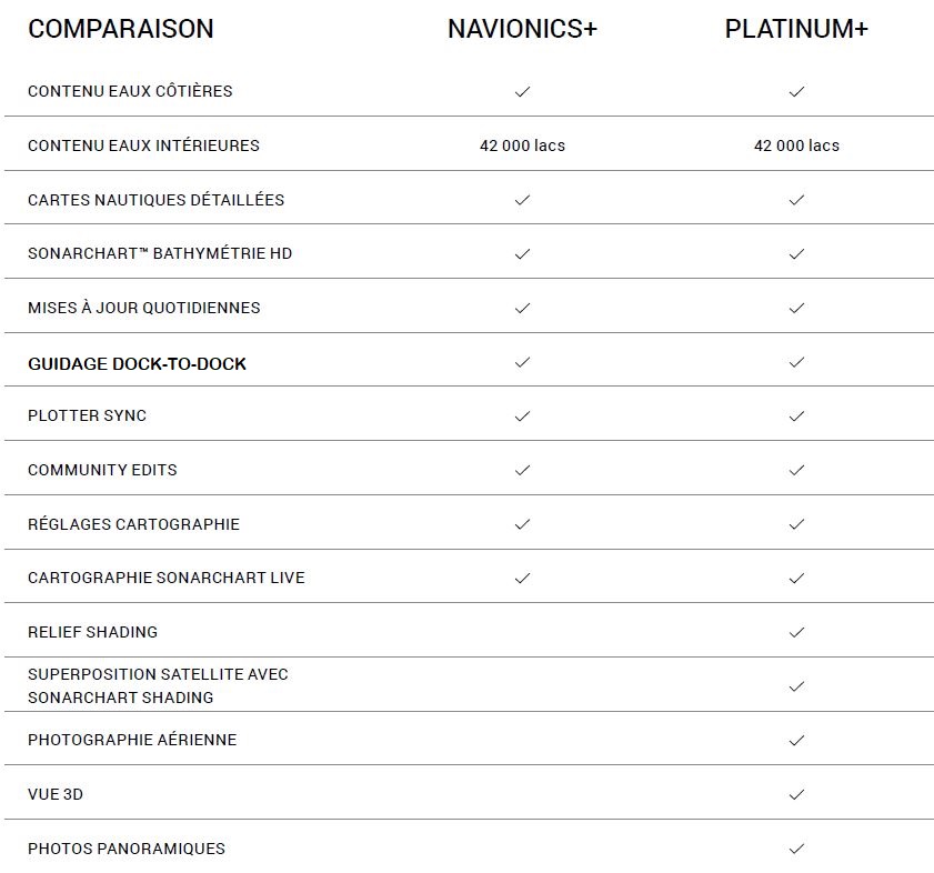 Navionics