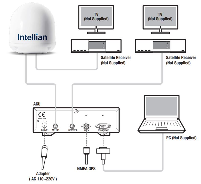 Diagramme_installation_I4R