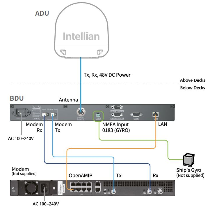 DIAGRAMME INTERCONNEXION V60E